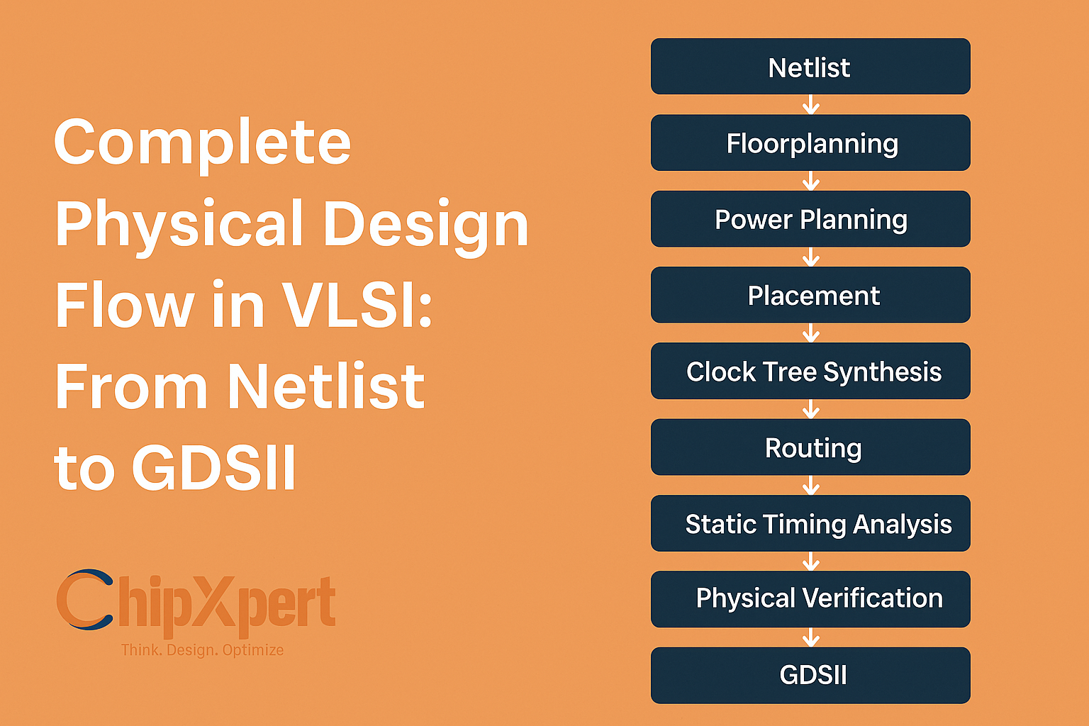 Complete Physical Design Flow in VLSI – From Netlist to GDSII